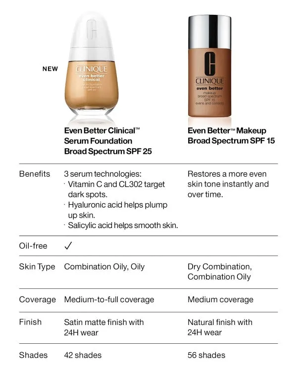 Even Better Clinical Serum Foundation Broad Spectrum Spf 20