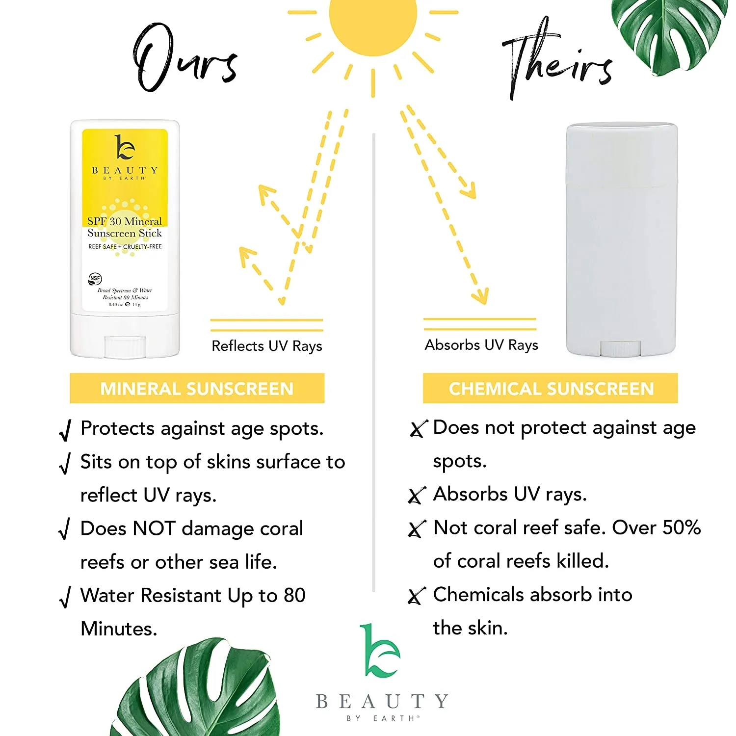 Mineral Sunscreen Stick - Zinc Oxide Sunscreen Lotion Stick, Best Sun Protection Travel Sunscreen Face and Body, Reef Safe Sunscreen, Natural Sunscreen Lotion Stick (No Tint)