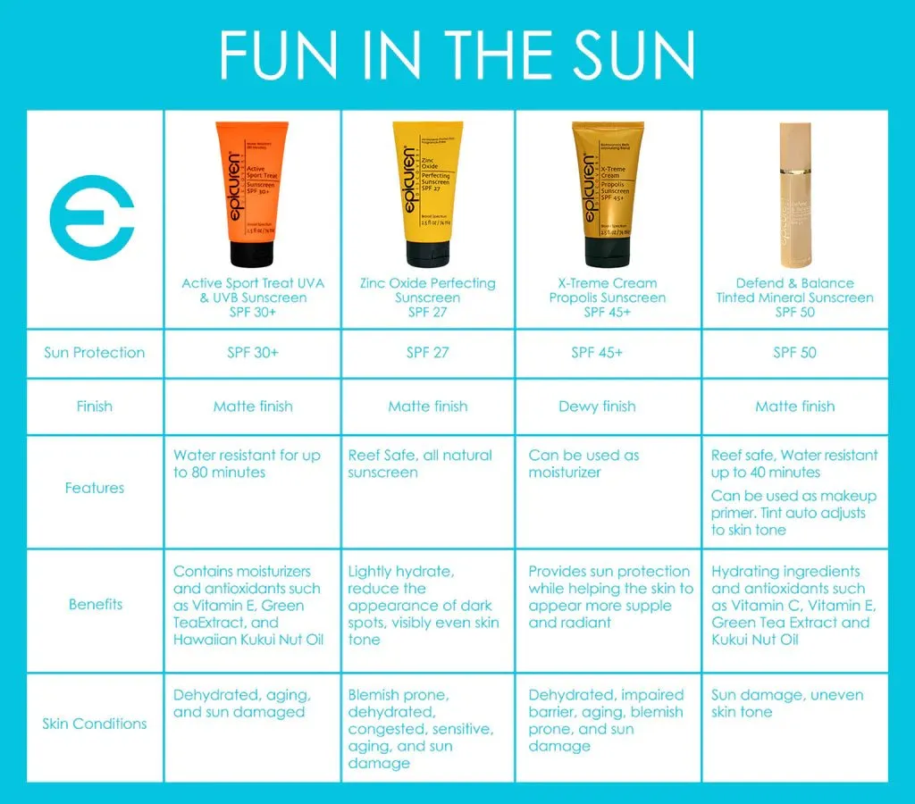 X-Treme Cream Propolis Sunscreen SPF 45 